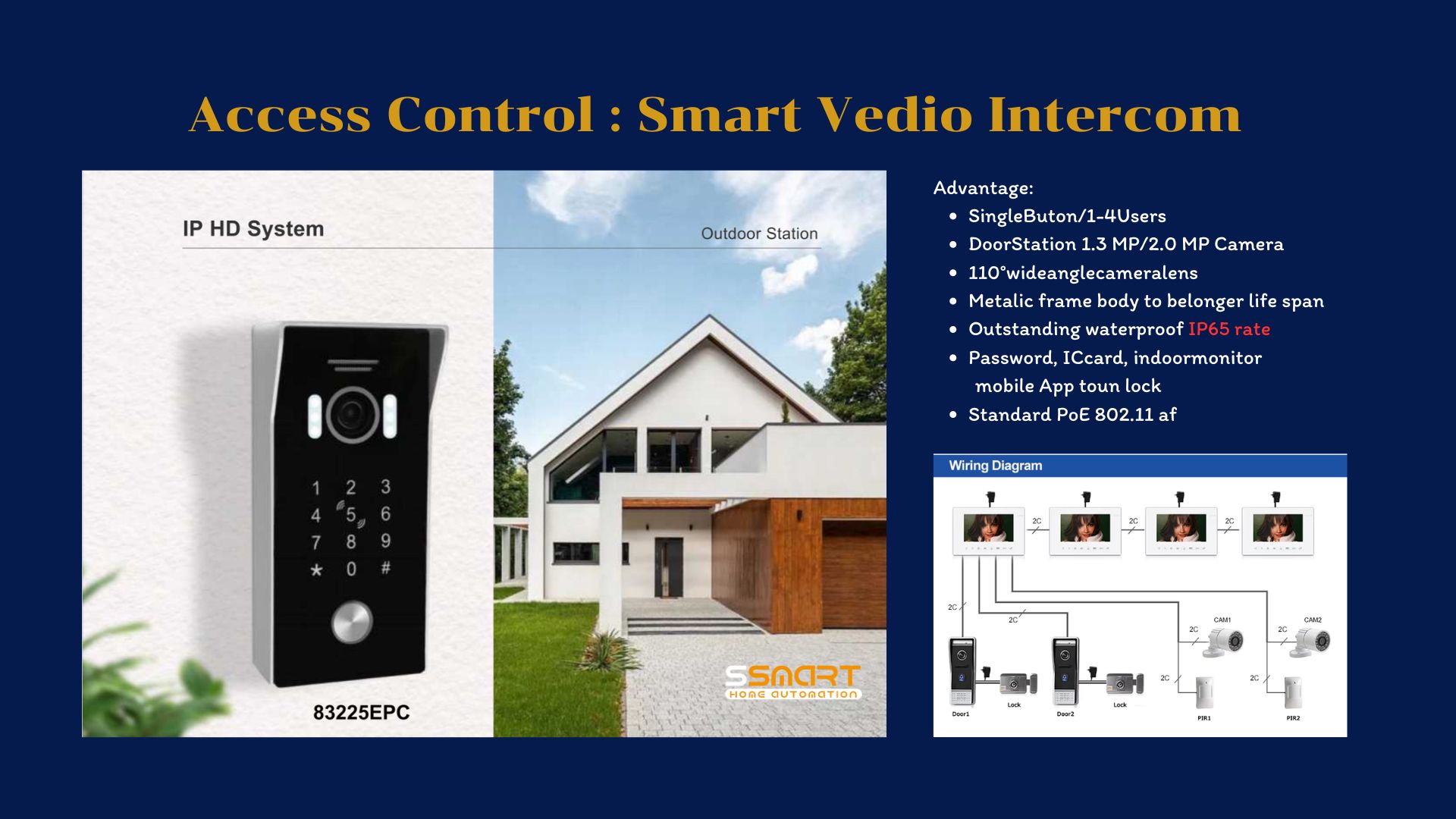 Smart Intercom& Smart Bell